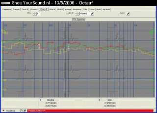 showyoursound.nl - 1800 Watt Hifonics Multi Amp met JBL GTi  Speakers - Octaaf - SyS_2006_5_13_1_13_32.jpg - Hier een plot van het RTA programma. De groene lijn is de bereikte curve na het inregelen en de diverse luister sessies.