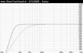showyoursound.nl - A.C.C - Sonny - SyS_2005_12_2_9_47_46.jpg - De zwarte lijn is met een poortBRDe grijze lijn is zonder poort /PPJe kan dus wel raden wat het wordt :D