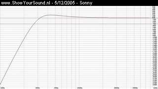 showyoursound.nl - A.C.C - Sonny - SyS_2005_12_5_11_43_11.jpg - Gain